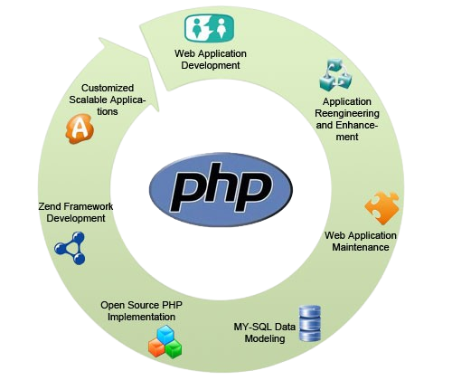 Web Design Image