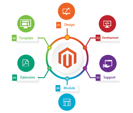 Web Design Image